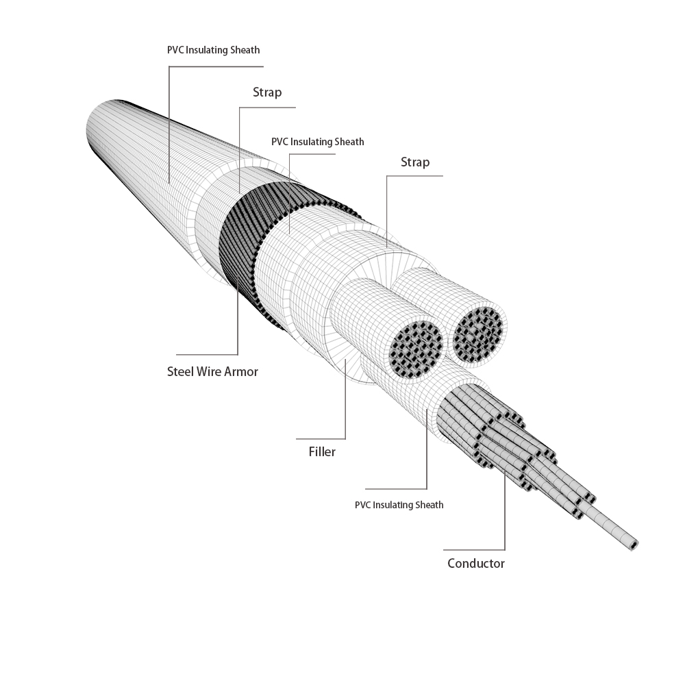 Up to 36KV XLPE armored power cable