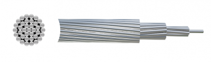 Aluminum Conductor Aluminum Alloy Reinforced(ACAR)