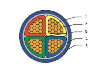 0.61kV PVC insulation power cable Construction