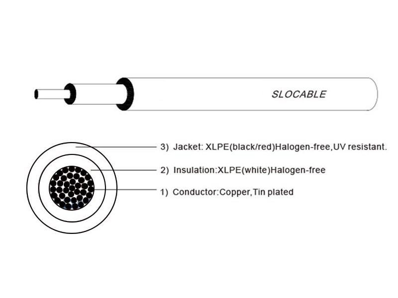 Structure of Solar Cable