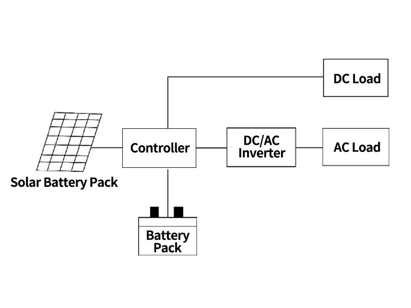 Use of solar power cables