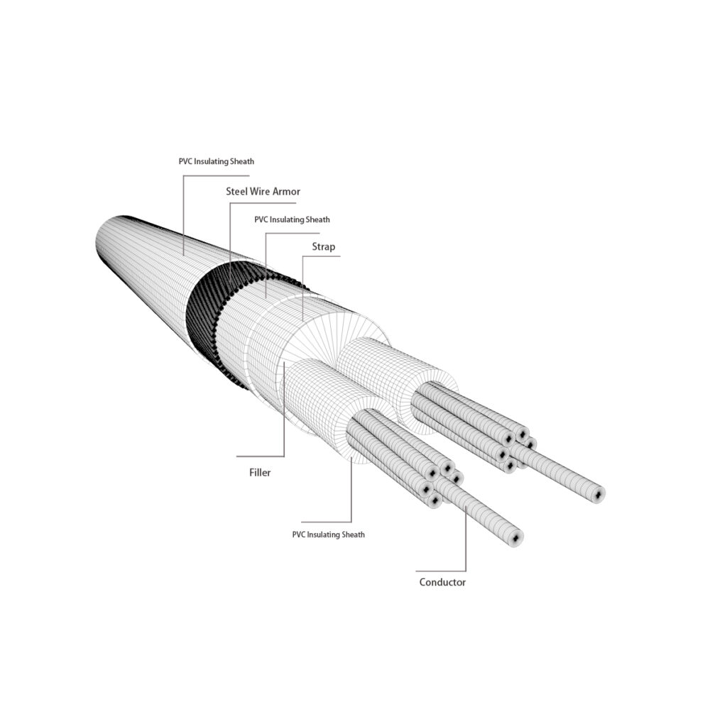 600/1000V, PVC Insulated Cable IEC 60502-1 standard