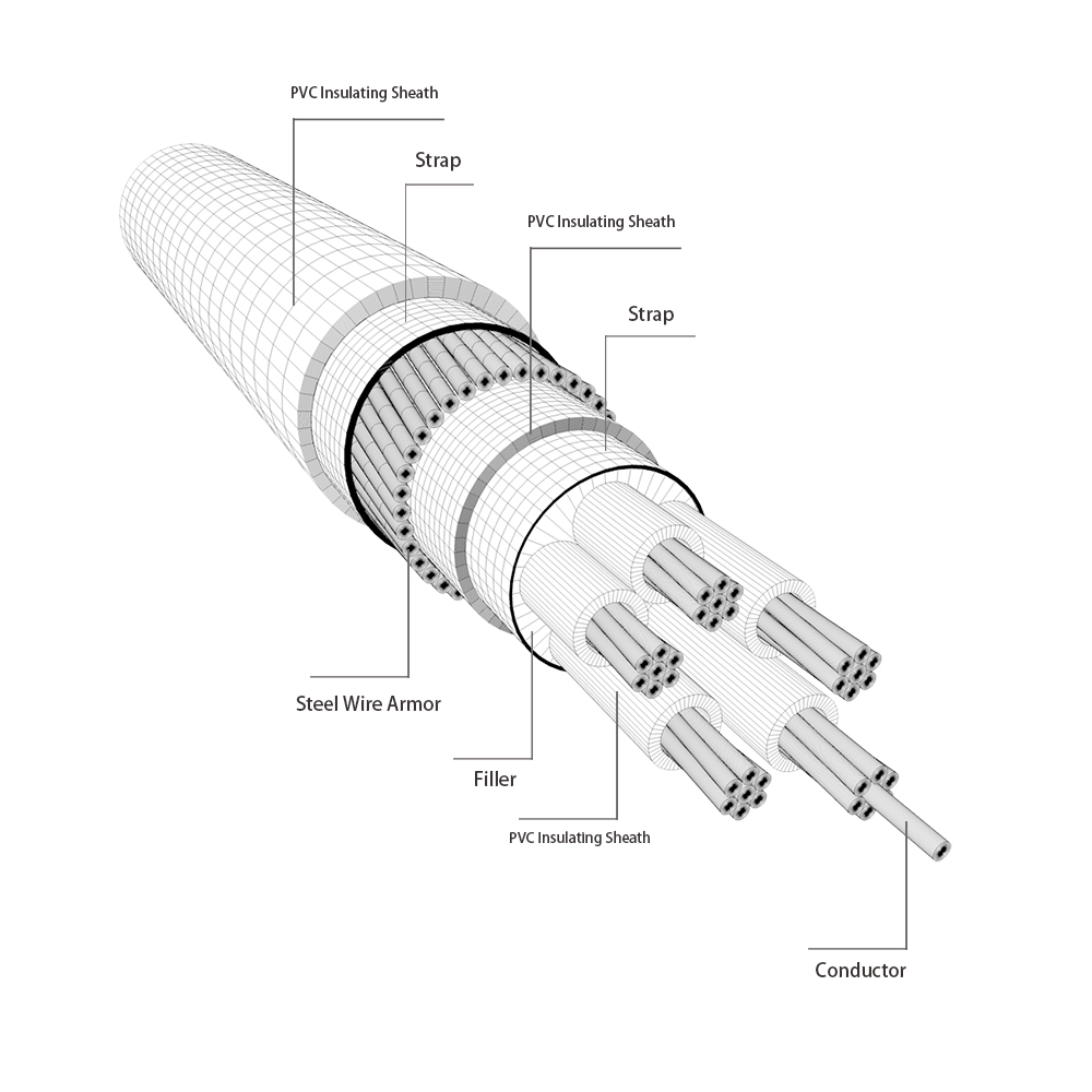 600/1000V, PVC Insulated Cable GB/T 12706 standard