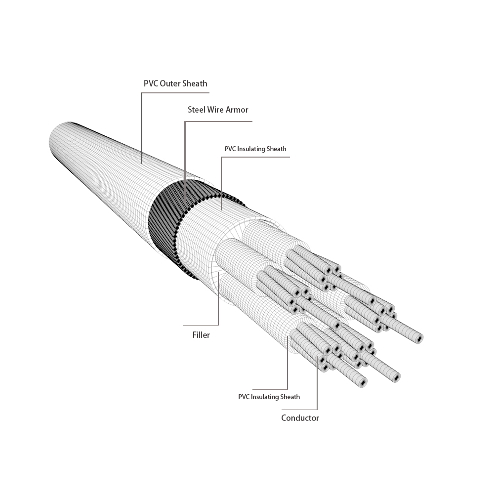 600/1000v. PVC Insulated Cable HD 603 S1/A2 standard