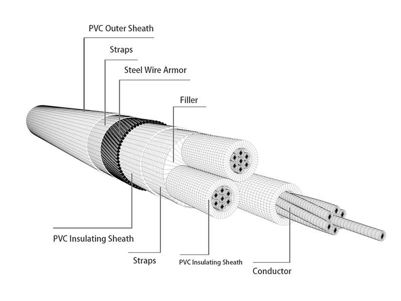 PVC cable