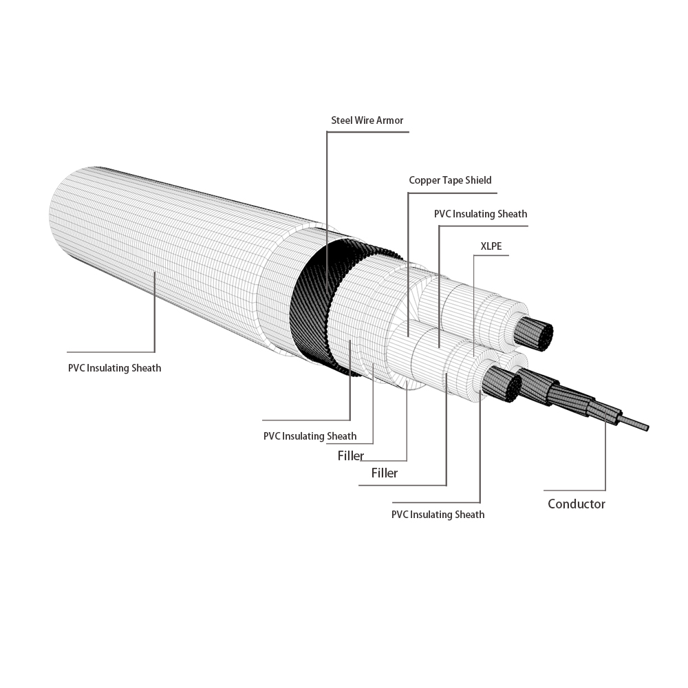 Medium voltage cable lEC 60502-2 standard